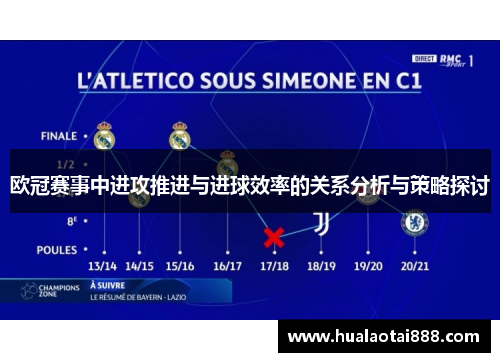 欧冠赛事中进攻推进与进球效率的关系分析与策略探讨